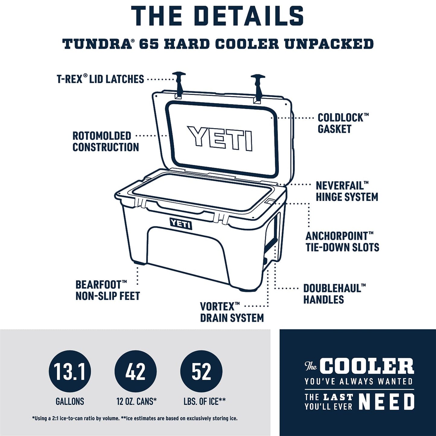 YETI Tundra 65 Cooler