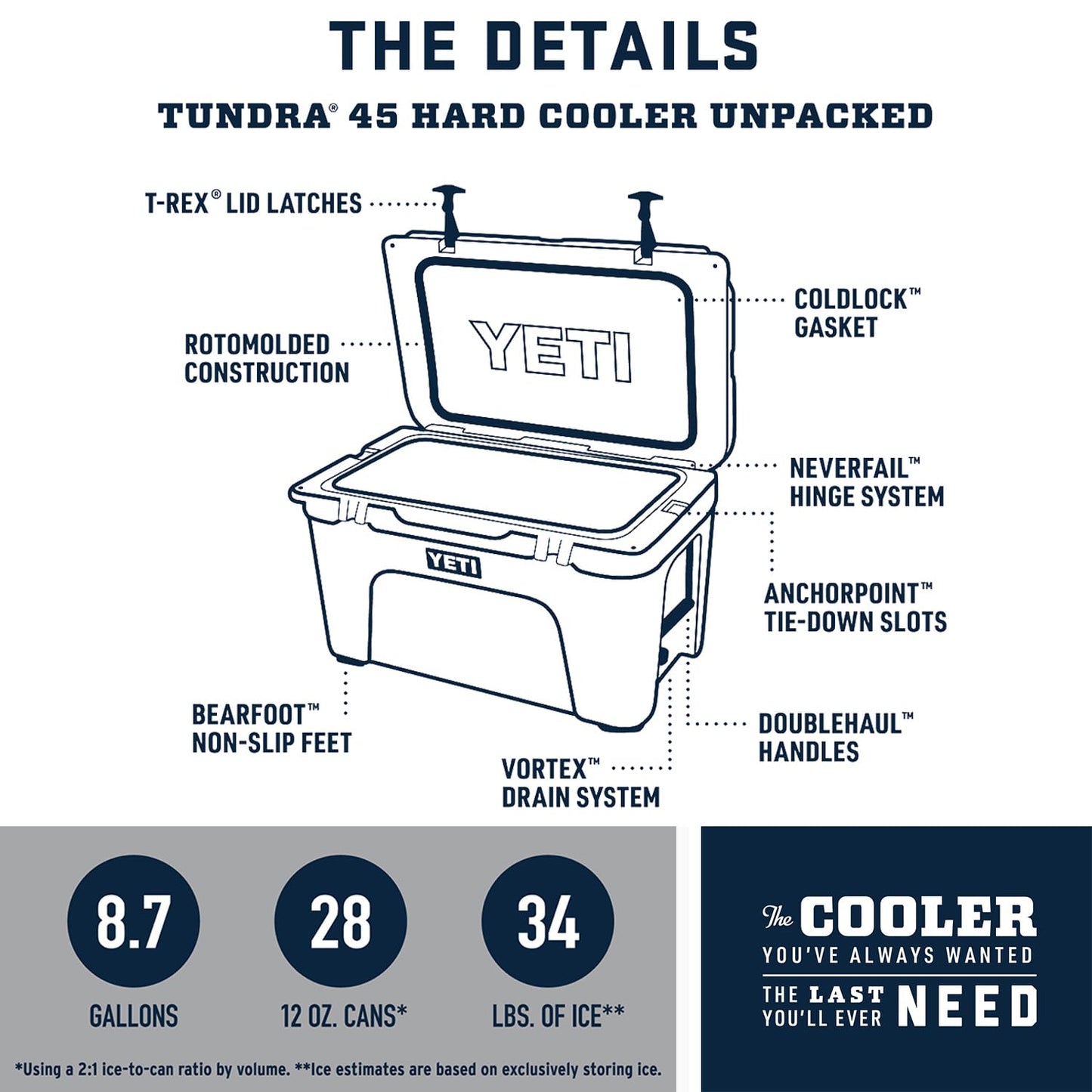 YETI Tundra 45 Cooler