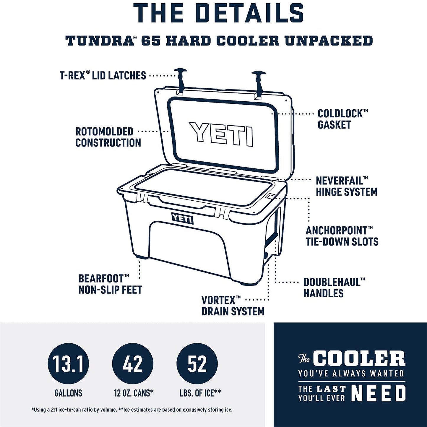 YETI Tundra 65 Cooler